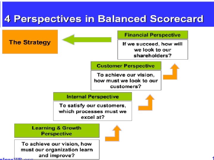 M A N A G E M E N T S I M U