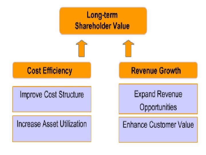 M A N A G E M E N T S I M U