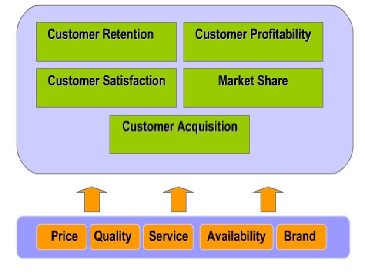 M A N A G E M E N T S I M U