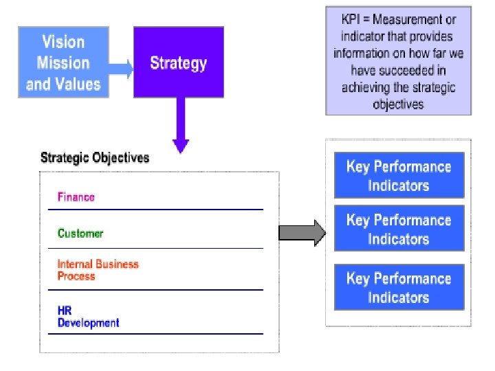 M A N A G E M E N T S I M U