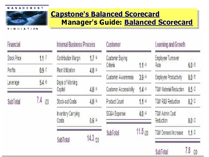 M A N A G E M E N T S I M U