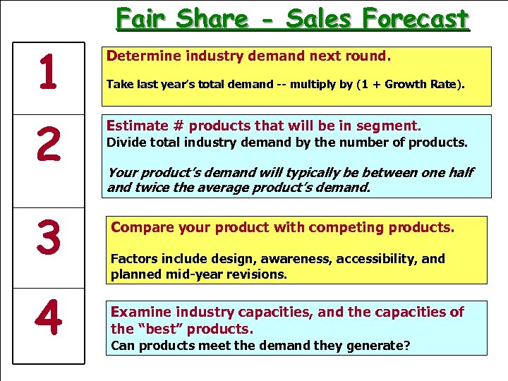 Fair Share - Sales Forecast 1 2 3 4 Determine industry demand next round.