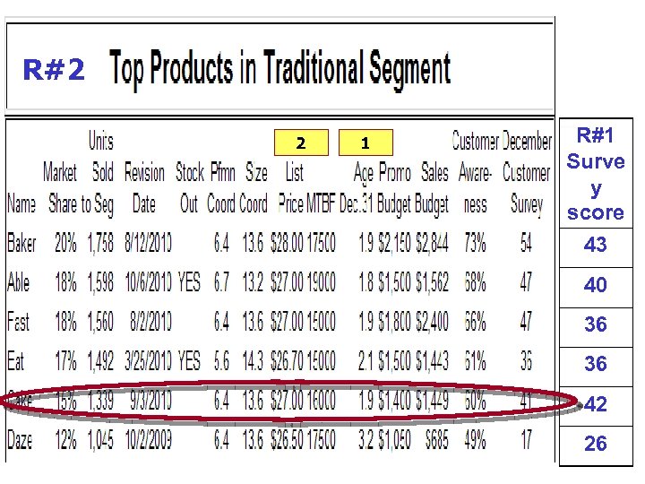 R#2 2 1 R#1 Surve y score 43 40 36 36 42 26 