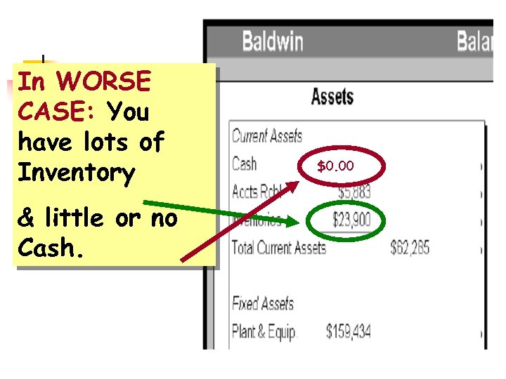 In WORSE CASE: You have lots of Inventory & little or no Cash. $0.