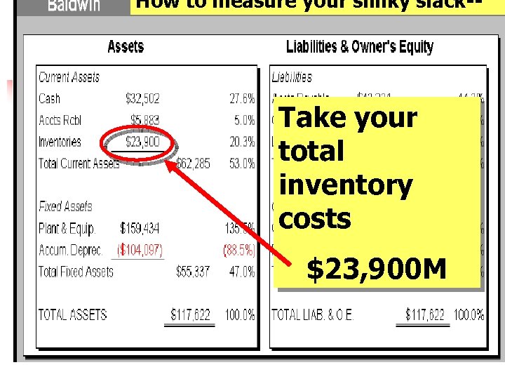 How to measure your slinky slack-- Take your total inventory costs $23, 900 M