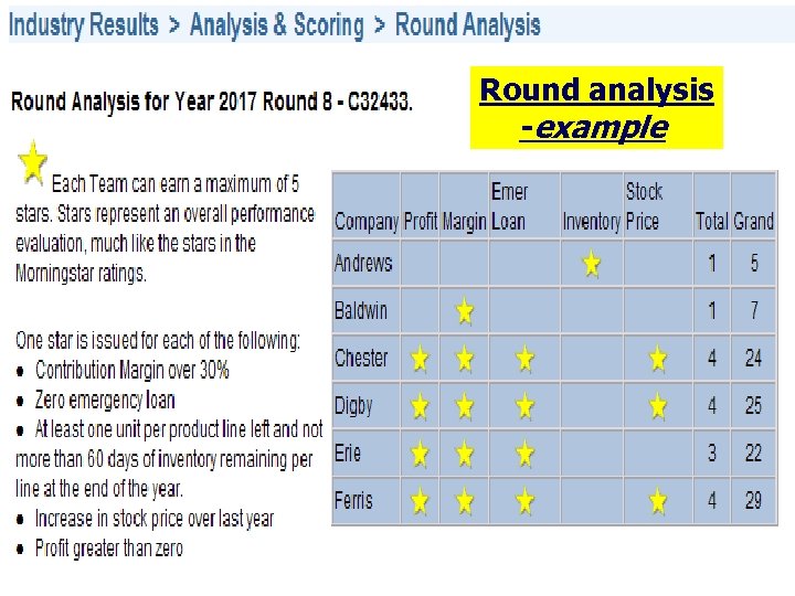 M A N A G E M E N T S I M U