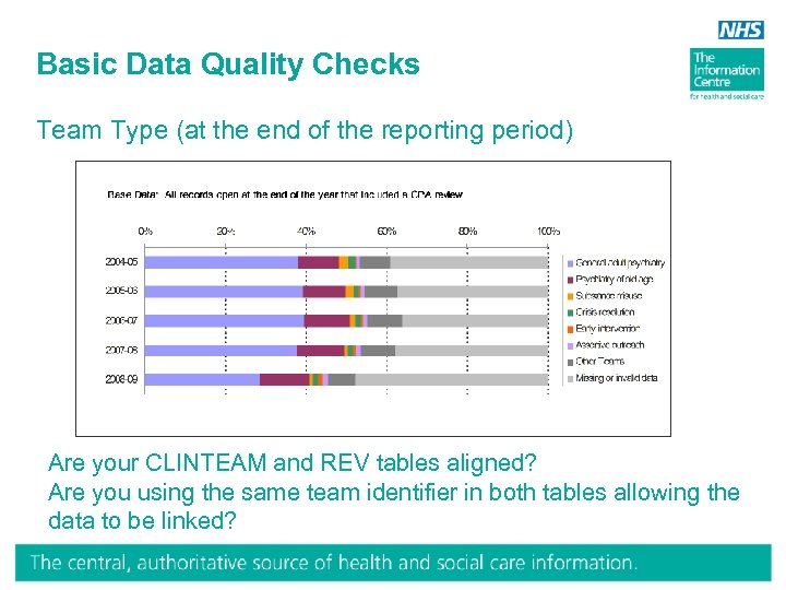 Basic Data Quality Checks Team Type (at the end of the reporting period) Are