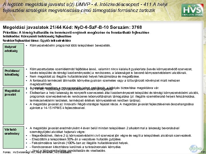 A legtöbb megoldási javaslat a(z) ÚMVP - 4. Intézkedéscsoport - 411 A helyi fejlesztési