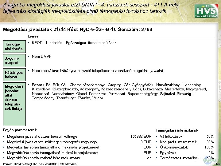 A legtöbb megoldási javaslat a(z) ÚMVP - 4. Intézkedéscsoport - 411 A helyi fejlesztési