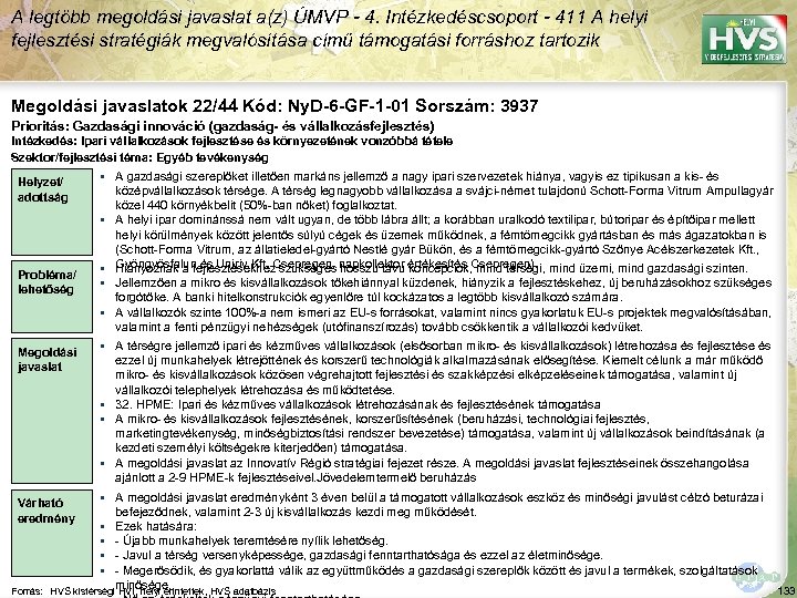 A legtöbb megoldási javaslat a(z) ÚMVP - 4. Intézkedéscsoport - 411 A helyi fejlesztési