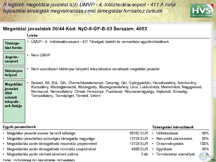 A legtöbb megoldási javaslat a(z) ÚMVP - 4. Intézkedéscsoport - 411 A helyi fejlesztési