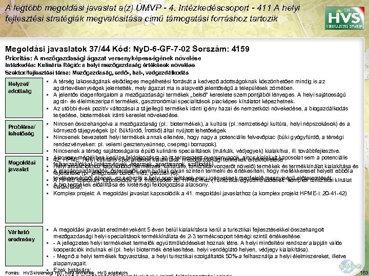 A legtöbb megoldási javaslat a(z) ÚMVP - 4. Intézkedéscsoport - 411 A helyi fejlesztési