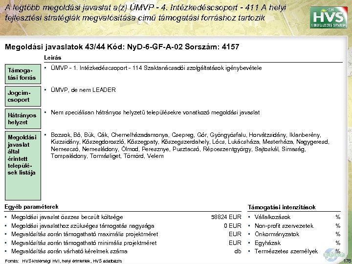 A legtöbb megoldási javaslat a(z) ÚMVP - 4. Intézkedéscsoport - 411 A helyi fejlesztési