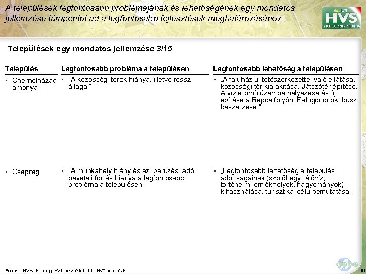 A települések legfontosabb problémájának és lehetőségének egy mondatos jellemzése támpontot ad a legfontosabb fejlesztések