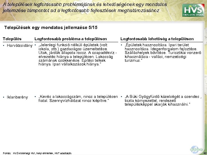 A települések legfontosabb problémájának és lehetőségének egy mondatos jellemzése támpontot ad a legfontosabb fejlesztések