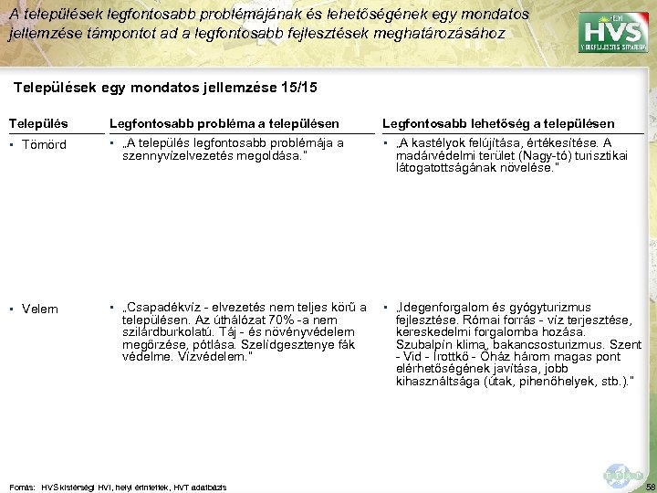 A települések legfontosabb problémájának és lehetőségének egy mondatos jellemzése támpontot ad a legfontosabb fejlesztések