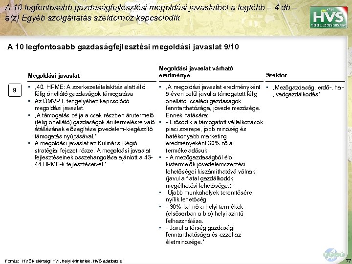 A 10 legfontosabb gazdaságfejlesztési megoldási javaslatból a legtöbb – 4 db – a(z) Egyéb