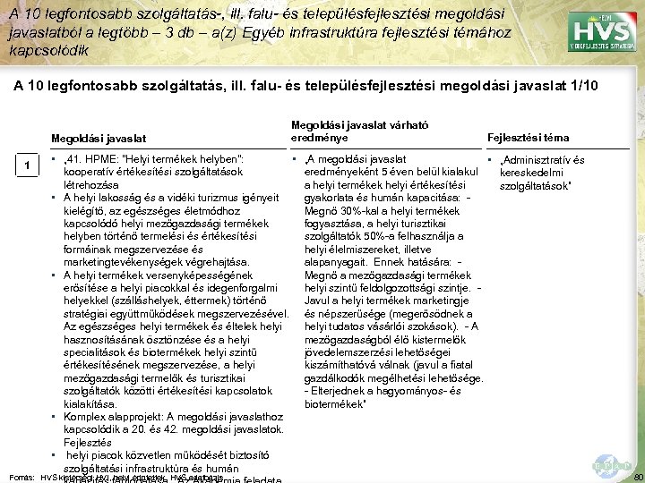 A 10 legfontosabb szolgáltatás-, ill. falu- és településfejlesztési megoldási javaslatból a legtöbb – 3