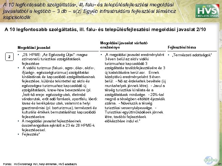 A 10 legfontosabb szolgáltatás-, ill. falu- és településfejlesztési megoldási javaslatból a legtöbb – 3