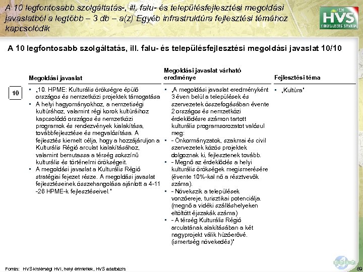 A 10 legfontosabb szolgáltatás-, ill. falu- és településfejlesztési megoldási javaslatból a legtöbb – 3