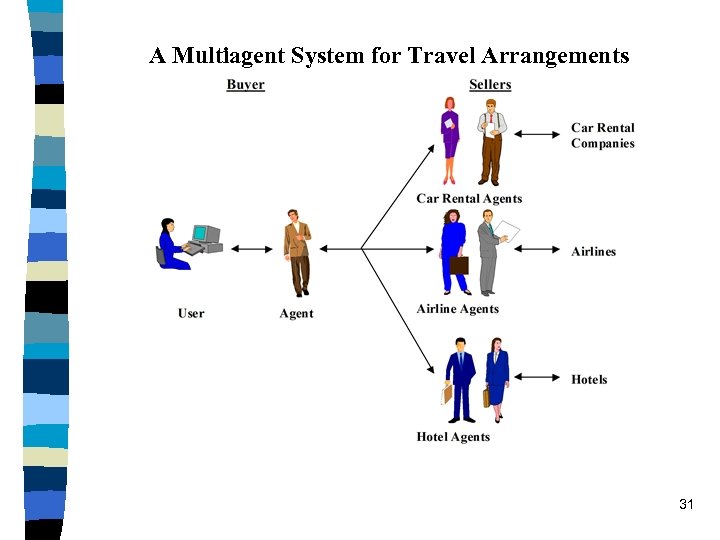 A Multiagent System for Travel Arrangements 31 