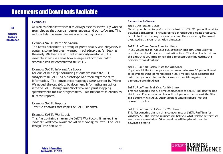 Documents and Downloads Available Examples IBI Software Vendors Introduction Evaluation Software As well as