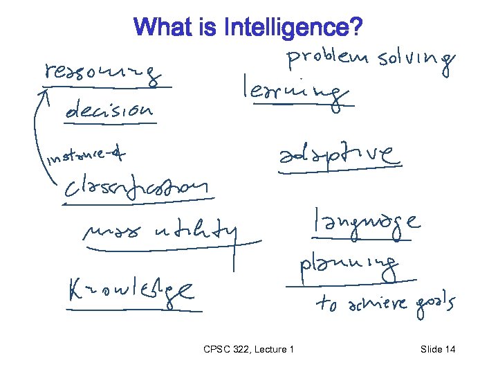 What is Intelligence? CPSC 322, Lecture 1 Slide 14 