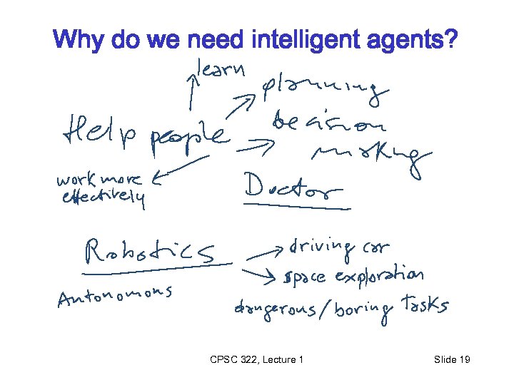 Why do we need intelligent agents? CPSC 322, Lecture 1 Slide 19 