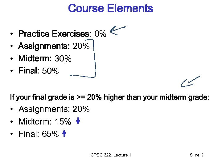 Course Elements • • Practice Exercises: 0% Assignments: 20% Midterm: 30% Final: 50% If