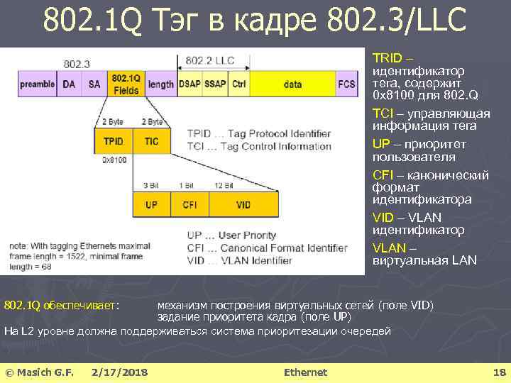 802. 1 Q Тэг в кадре 802. 3/LLC TRID – идентификатор тега, содержит 0