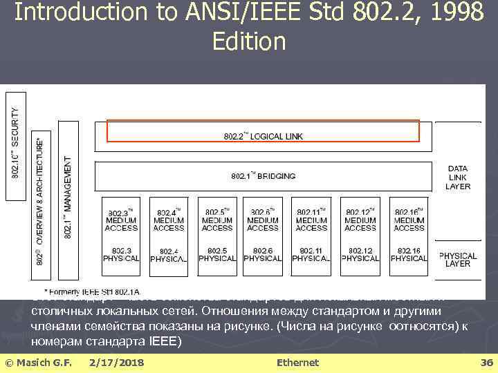Introduction to ANSI/IEEE Std 802. 2, 1998 Edition Этот стандарт - часть семейства стандартов