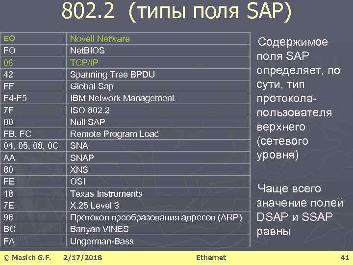 802. 2 (типы поля SAP) EO FO 06 42 FF F 4 -F 5