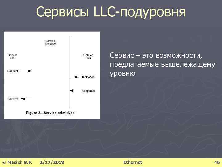 Сервисы LLC-подуровня Сервис – это возможности, предлагаемые вышележащему уровню © Masich G. F. 2/17/2018