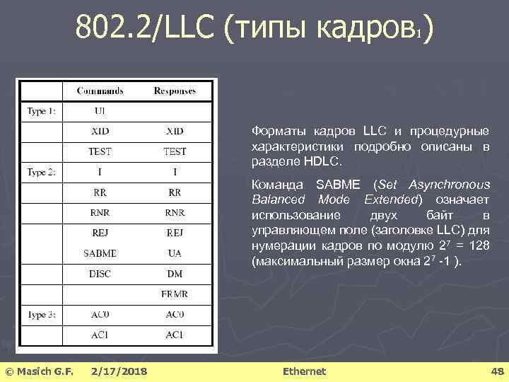 802. 2/LLC (типы кадров ) 1 Форматы кадров LLC и процедурные характеристики подробно описаны