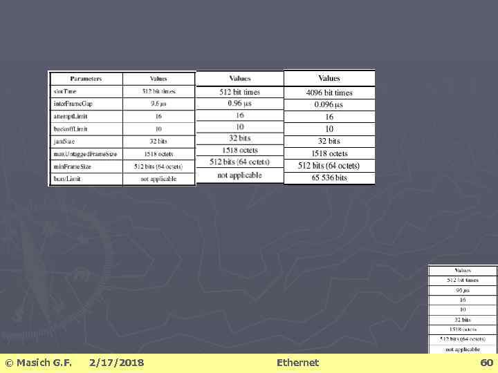 © Masich G. F. 2/17/2018 Ethernet 60 