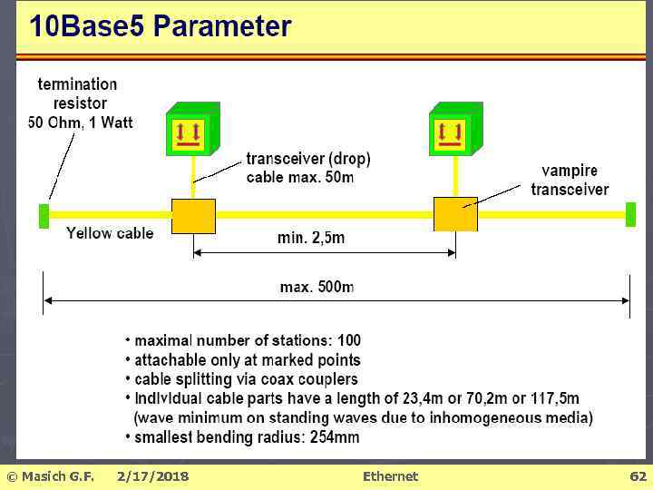 © Masich G. F. 2/17/2018 Ethernet 62 