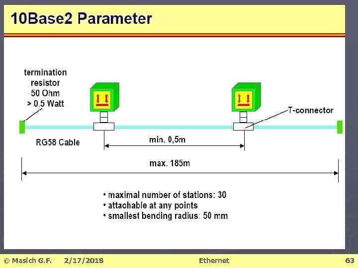 © Masich G. F. 2/17/2018 Ethernet 63 