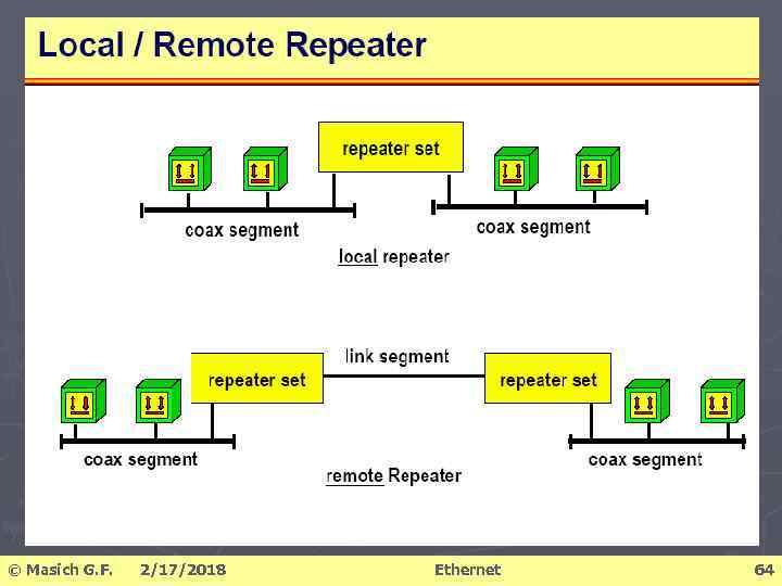 © Masich G. F. 2/17/2018 Ethernet 64 