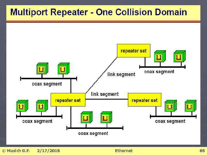 © Masich G. F. 2/17/2018 Ethernet 65 