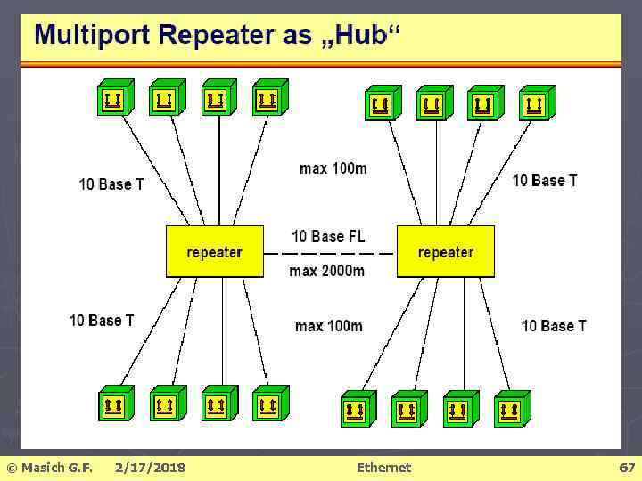 © Masich G. F. 2/17/2018 Ethernet 67 