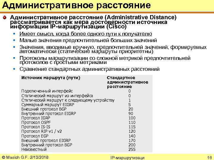 Административное расстояние (Administrative Distance) рассматривается как мера достоверности источника информации IP-маршрутизации (Cisco) § Имеет