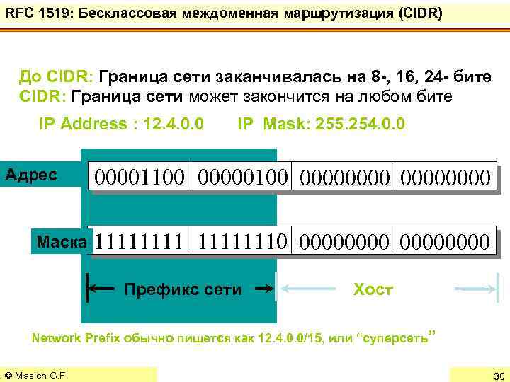 RFC 1519: Бесклассовая междоменная маршрутизация (CIDR) До CIDR: Граница сети заканчивалась на 8 -,