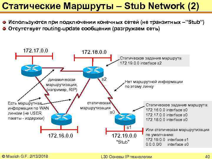 Концепция маршрутизации презентация