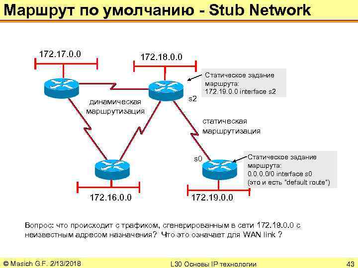 Маршрут по умолчанию - Stub Network 172. 17. 0. 0 172. 18. 0. 0