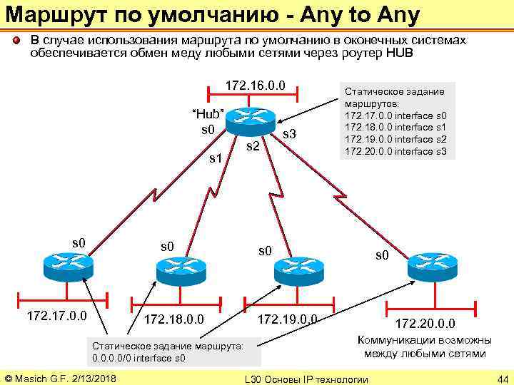 Статическая маршрутизация презентация