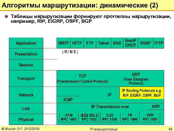 Порядок разработки плана отправительской и ступенчатой маршрутизации