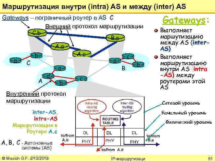 Карта маршрутизации сети