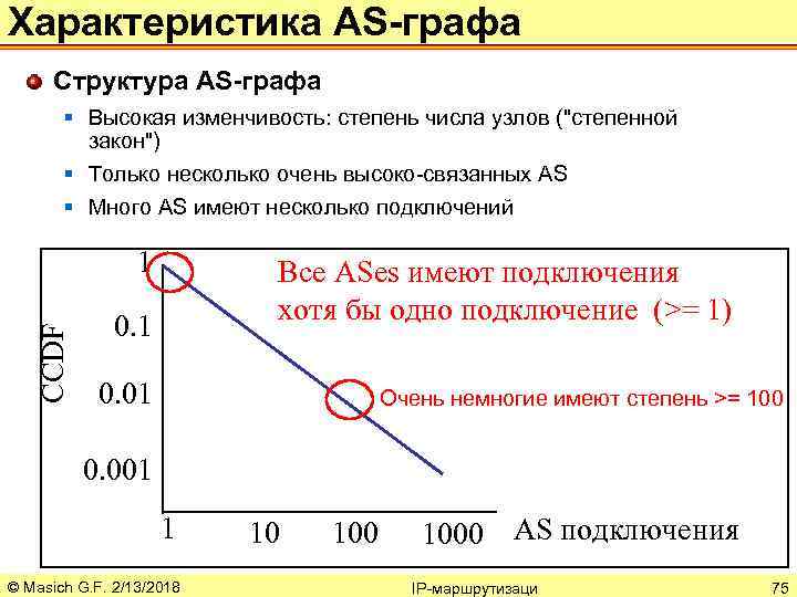 Характеристика AS-графа Структура AS-графа § Высокая изменчивость: степень числа узлов (