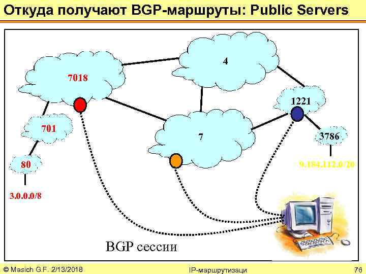 Откуда получают BGP-маршруты: Public Servers 4 7018 1221 701 7 80 3786 9. 184.