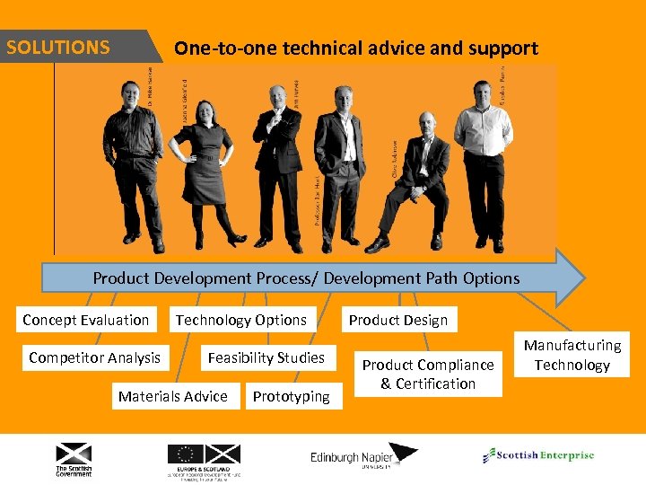 SOLUTIONS One-to-one technical advice and support Product Development Process/ Development Path Options Concept Evaluation